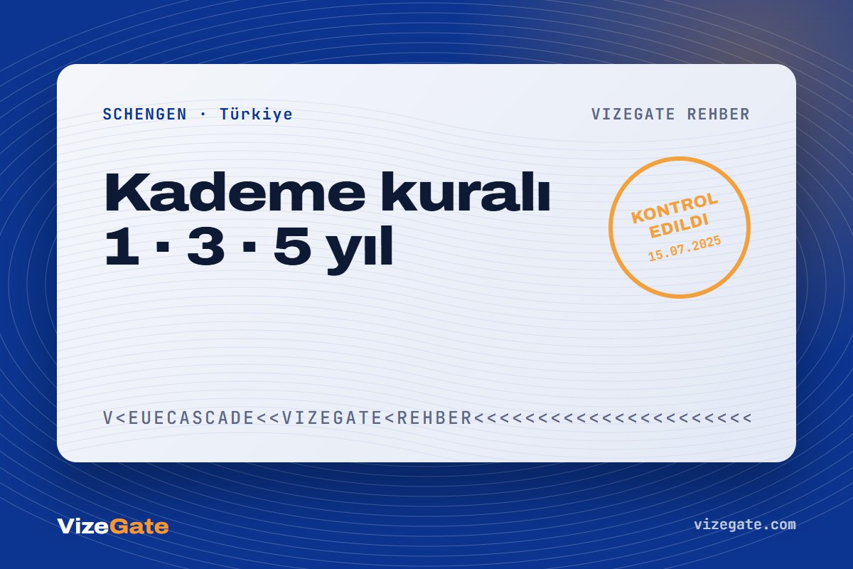 Schengen kademeli vize kuralı rehberi kapağı